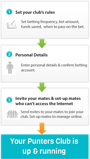 Ladbrokes Punters Club how it works